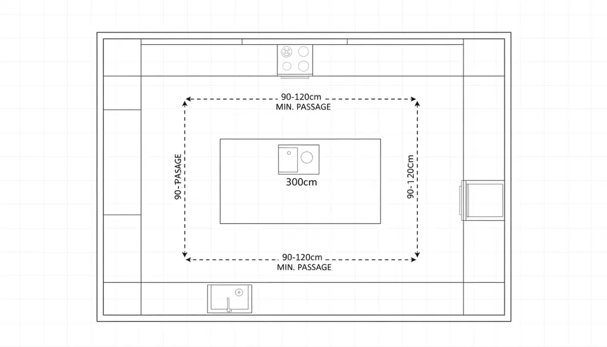 Schema dimensioni isola cucina con misure minime di passaggio perimetrale