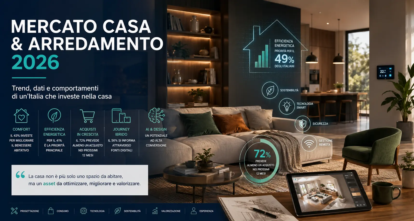 Mercato casa e arredamento in Italia nel 2026: come cambiano consumatori, investimenti e priorità progettuali